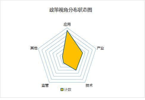 精读 | 《2019中国区块链产业发展报告》:全方位梳理产学研发展现状及趋势