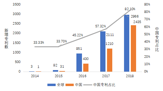新基建下区块链产业的机遇与布局：一体两翼