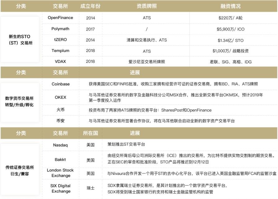行业观察 | 区块链的未来在哪里，美国证监会STO开闸的机遇与挑战