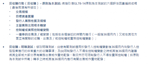 香港反收购新政出台 区块链企业借壳之路再起波澜