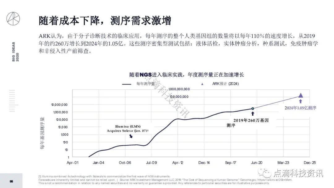 研报 | 2020年值得关注的颠覆性创新包含比特币:比特币的市值结果将以万亿计