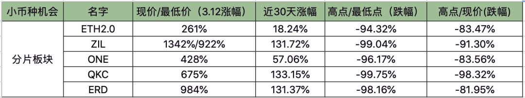 DeFi暴走、ETH猛拉、平台币启动，BTC是否还会再犹豫？