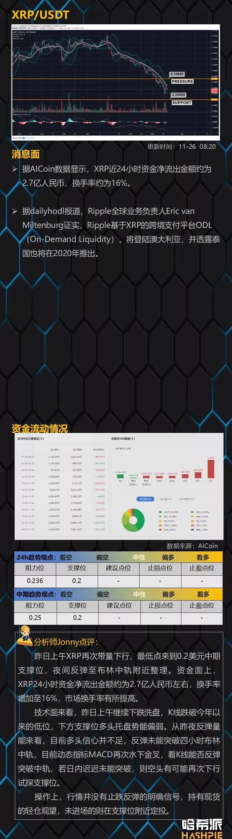 市场突然大幅拉升，底部还是阶段性反弹？