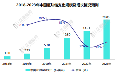 浅谈2020年中国区块链人才发展：供需“错位”仍在继续，薪资结构趋向合理