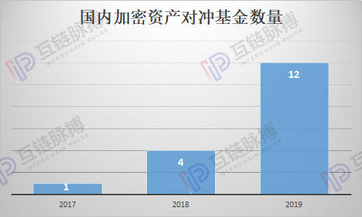 9月,华尔街即将完成在加密资产的全产业链布局