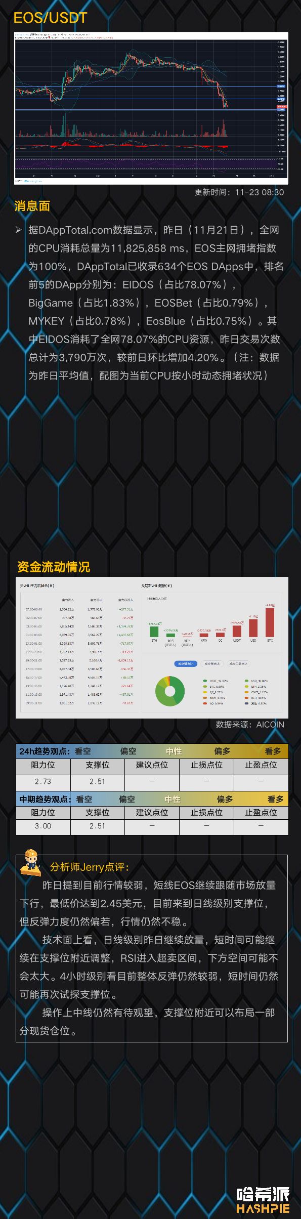 BTC加速下探6800美元，阶段性底部成型？