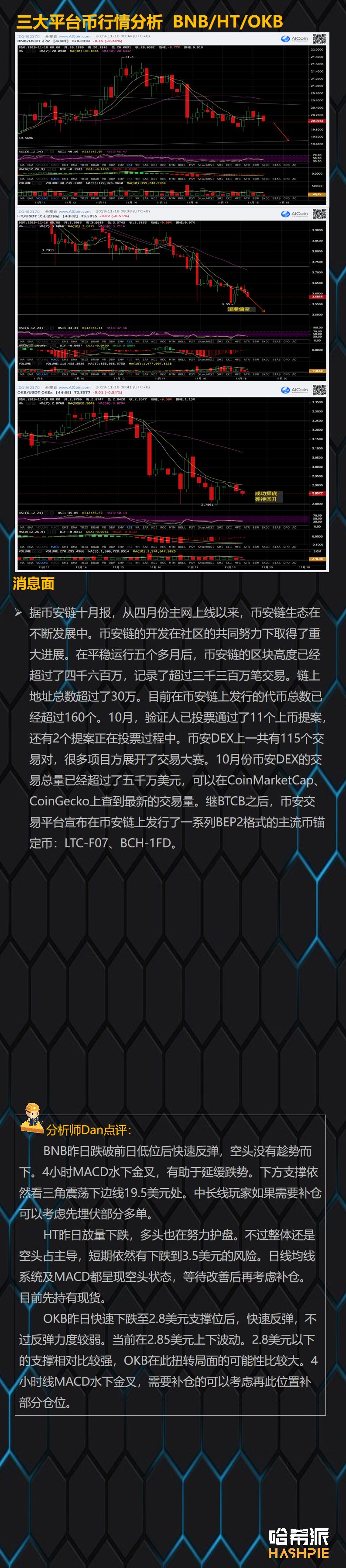 BTC波动率创新低，市场变盘在即