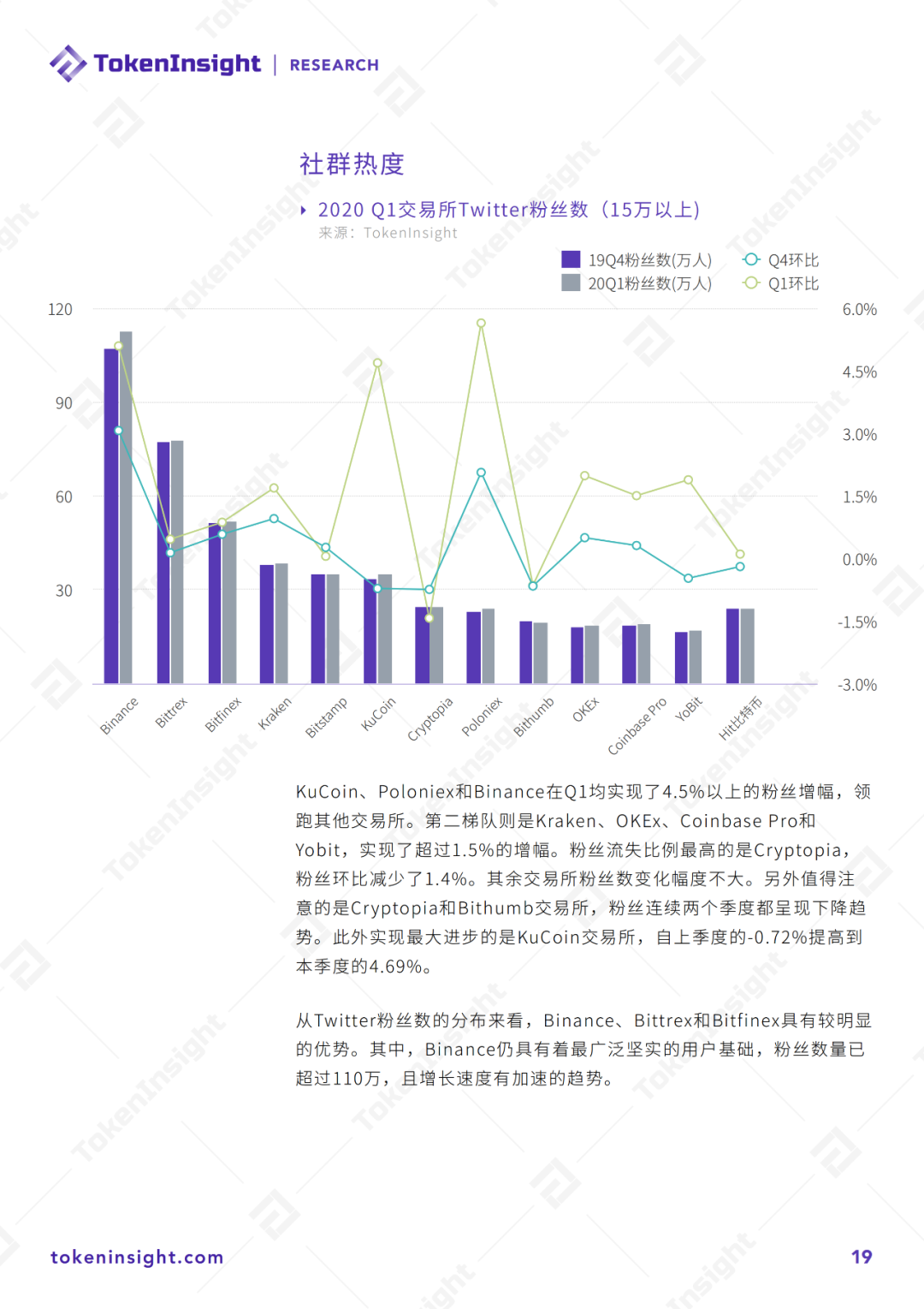 研报 | 2020年Q1 数字资产现货交易所行业研究报告