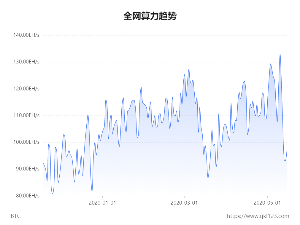 比特币折叠：比特币减半之后，世界将会怎样？