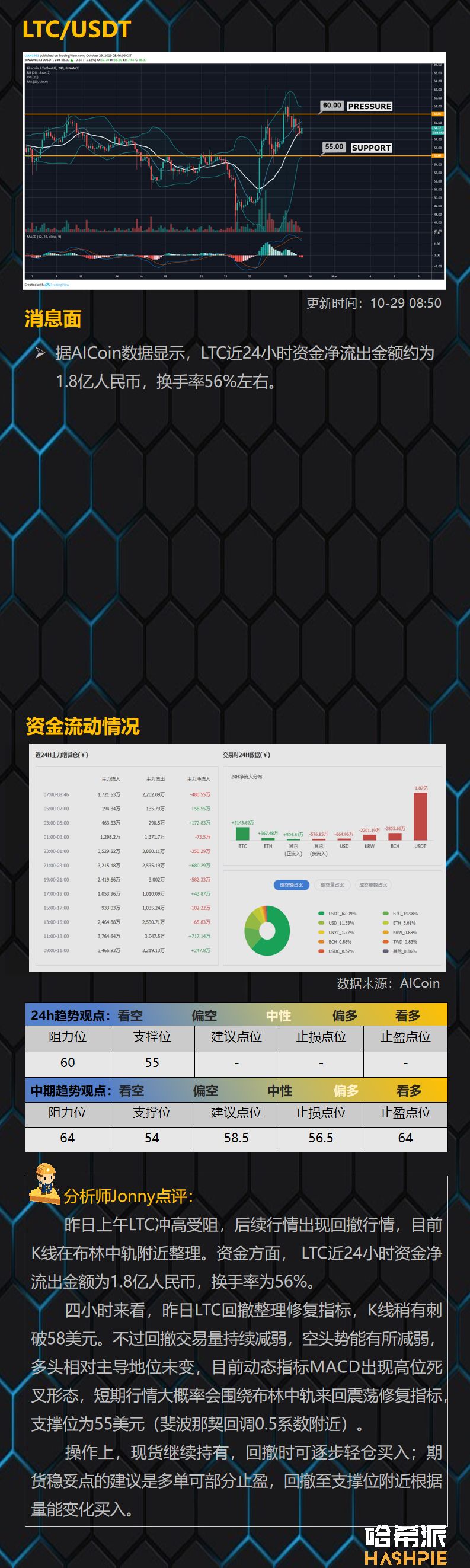 大盘震荡整理，回调或是上车机会