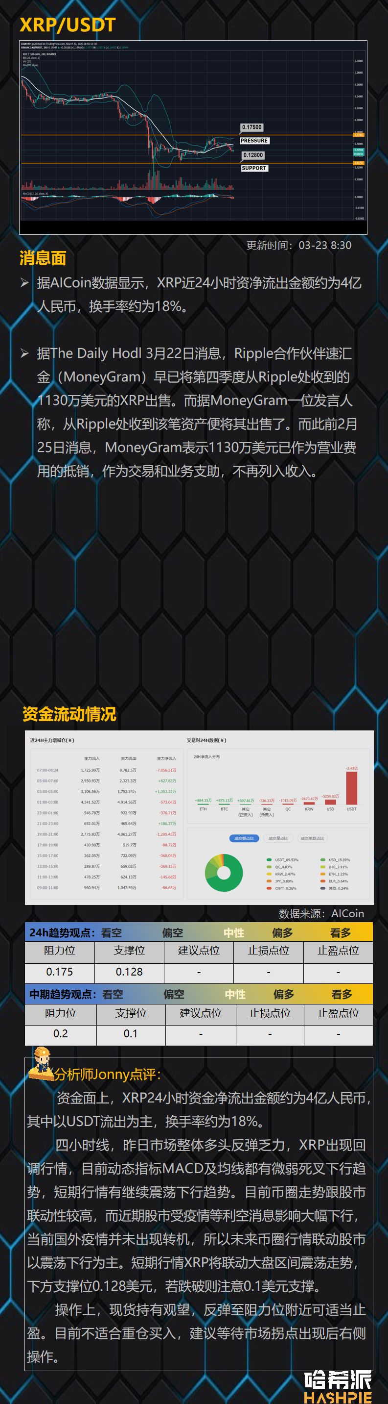 多头持续萎靡，或再次联动美股走势