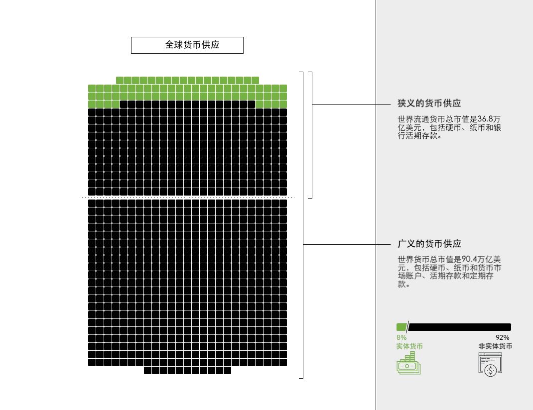 一张图读懂世界货币及市场