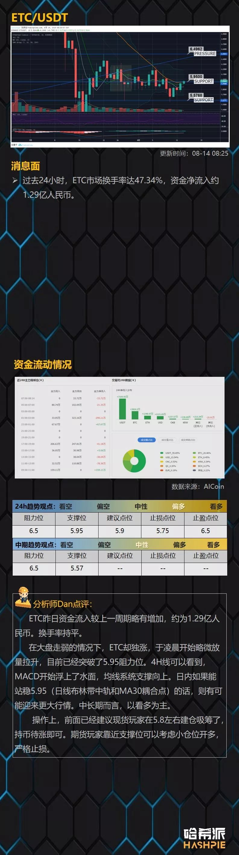 主流币走势各异，能否脱离BTC下行颓势？