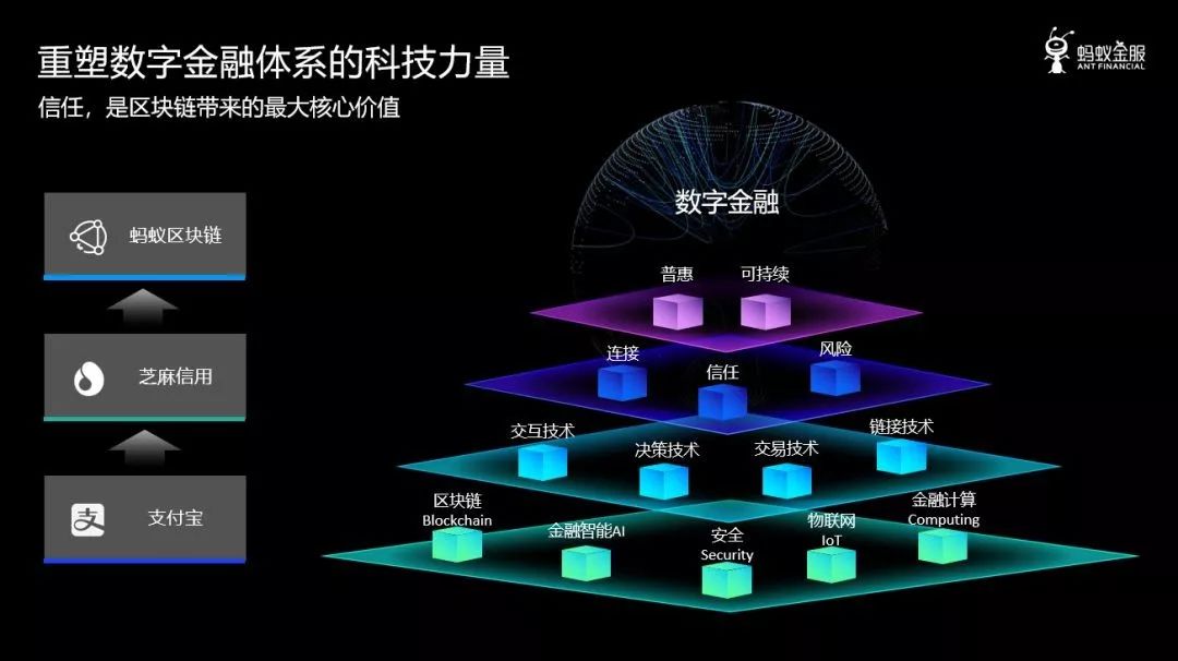 蚂蚁开年渲染区块链：三大战略提速引线？