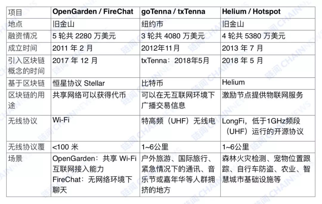 如果关掉互联网，区块链如何生存？
