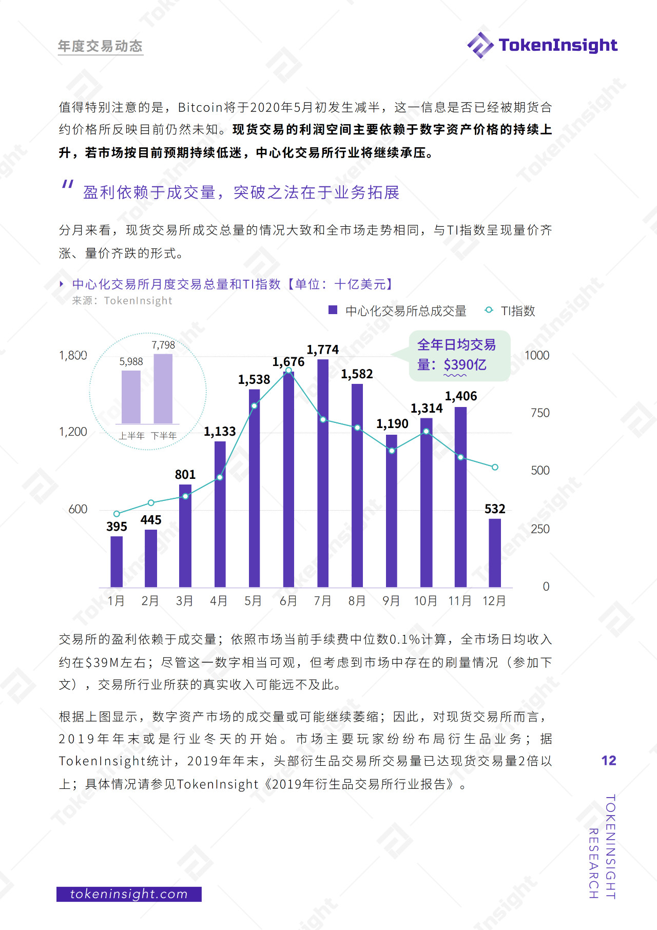 2019年度现货交易所研究报告：全球总交易量为13.8万亿美元，BTC占比48.29%