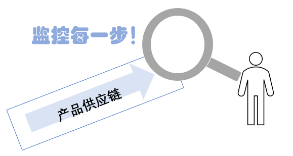 区块链入门 | 四大领域的区块链应用大揭秘