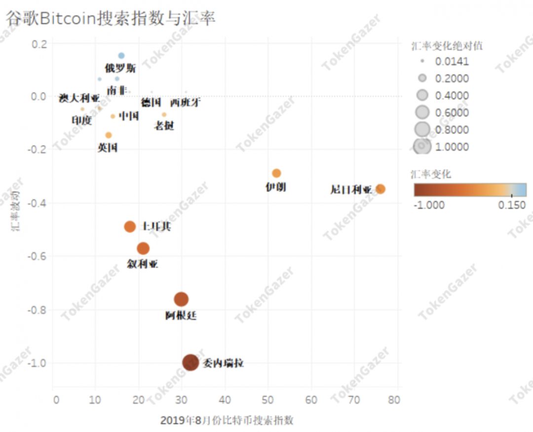 搜索指数分析：比特币可能是一种“相对的避险资产”