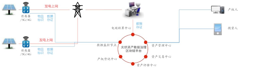 解析：区块链与经济社会融合发展如何落地？