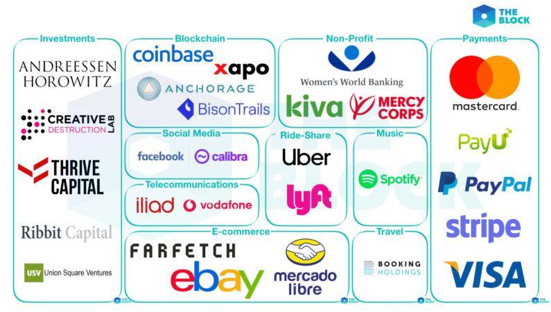 关于 Libra 和 USDT 听证会的分析解读