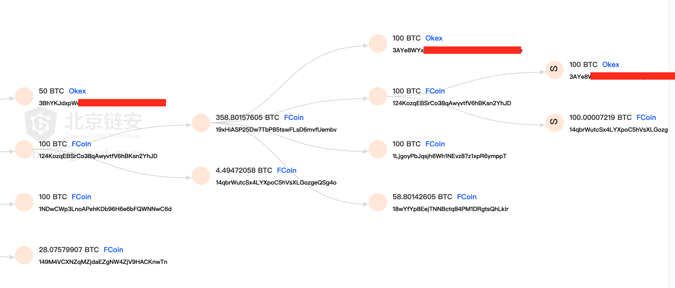 链上纪实：FCoin的最后一周，危机或在2018年即现端倪