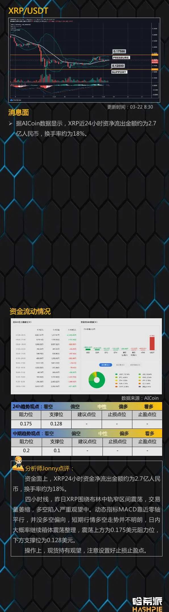 大盘6000美元附近整理，拿稳手中的筹码