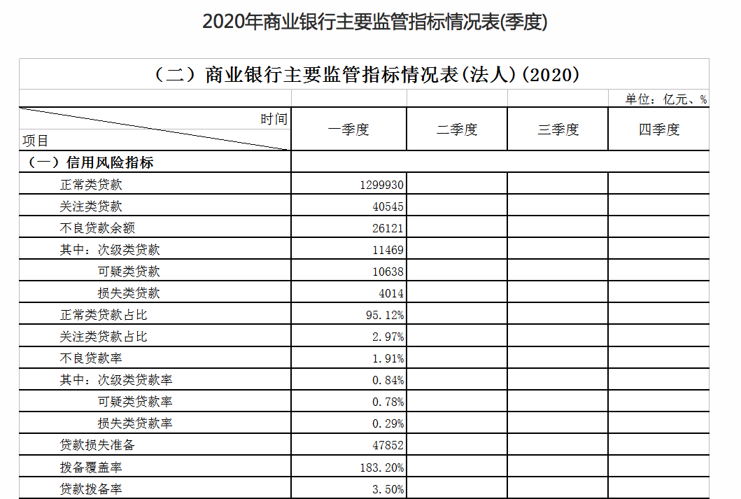 资产配置之不良资产证券化｜标准共识