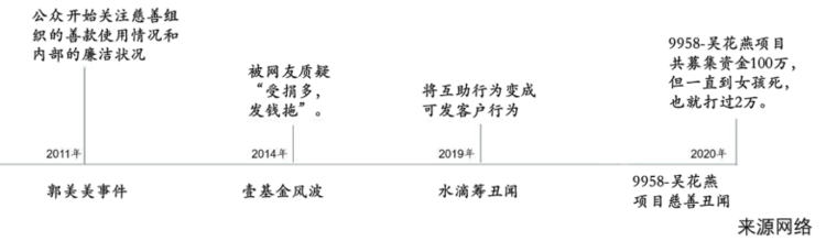 数字经济学家陈晓华：积极探索区块链战“疫”之路，疫情后区块链将迎来新一轮发展高潮
