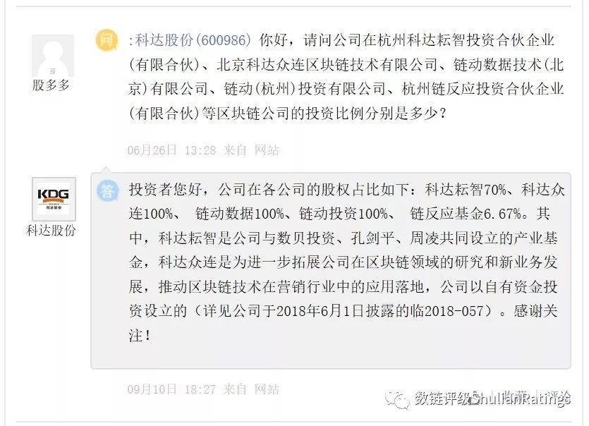 中国上市公司的数字货币江湖（上）