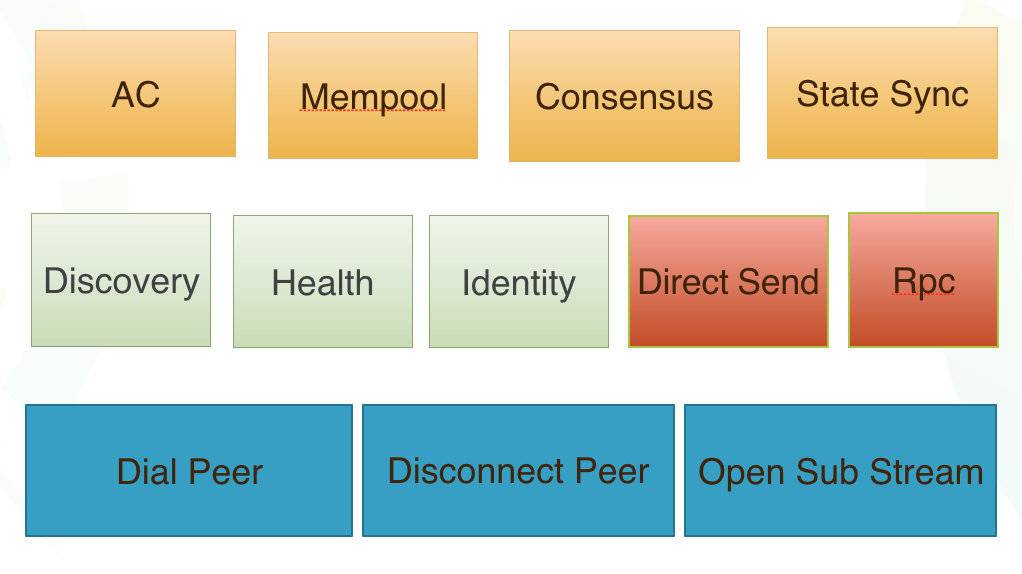 libra-network-2