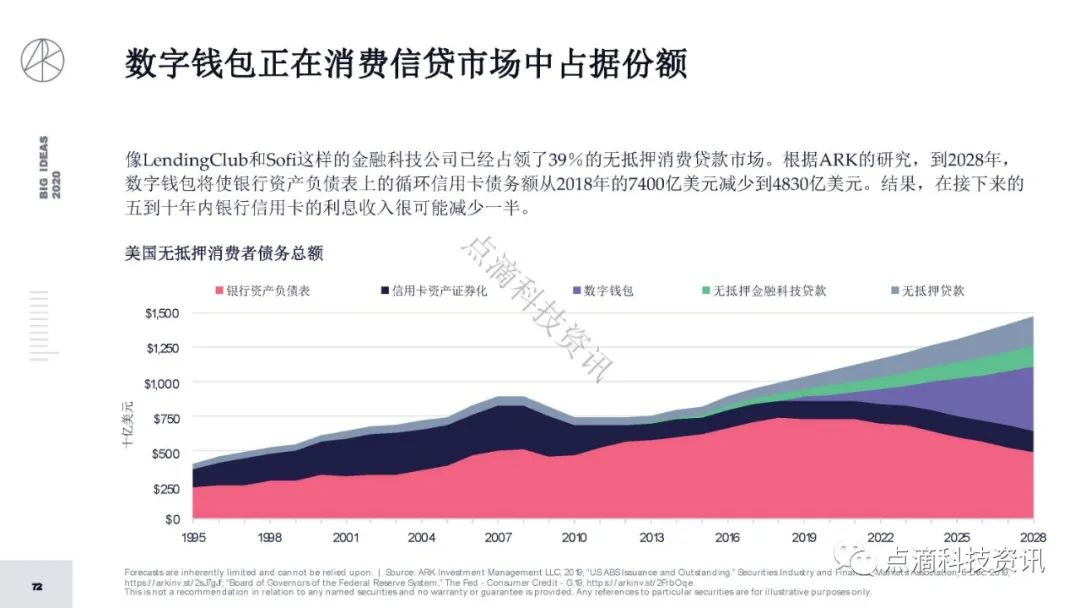 研报 | 2020年值得关注的颠覆性创新包含比特币:比特币的市值结果将以万亿计