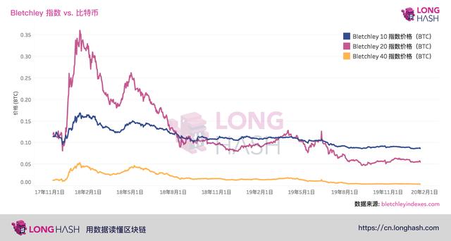 分析：山寨币未能颠覆比特币的三个原因
