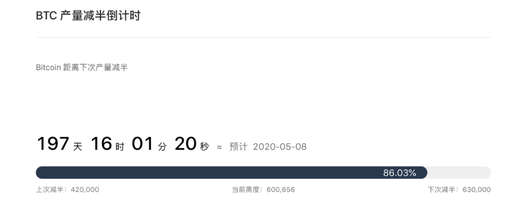 行情分析报告：比特币承压下跌，减半牛市渐行渐远？