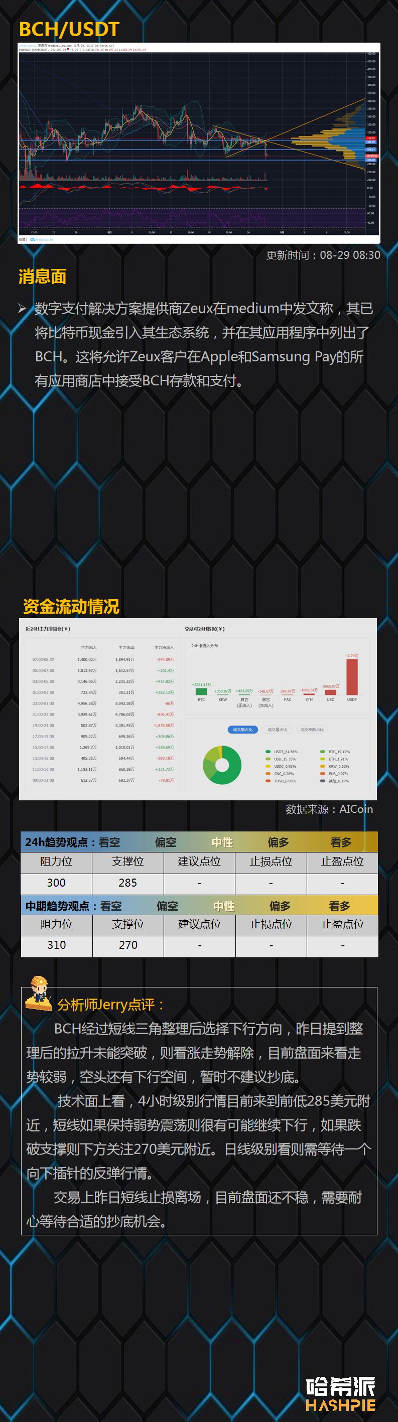 比特币失守一万美元关口，趋势终于来了