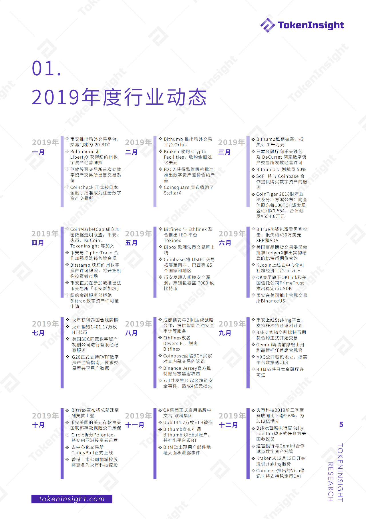 2019年度现货交易所研究报告：全球总交易量为13.8万亿美元，BTC占比48.29%