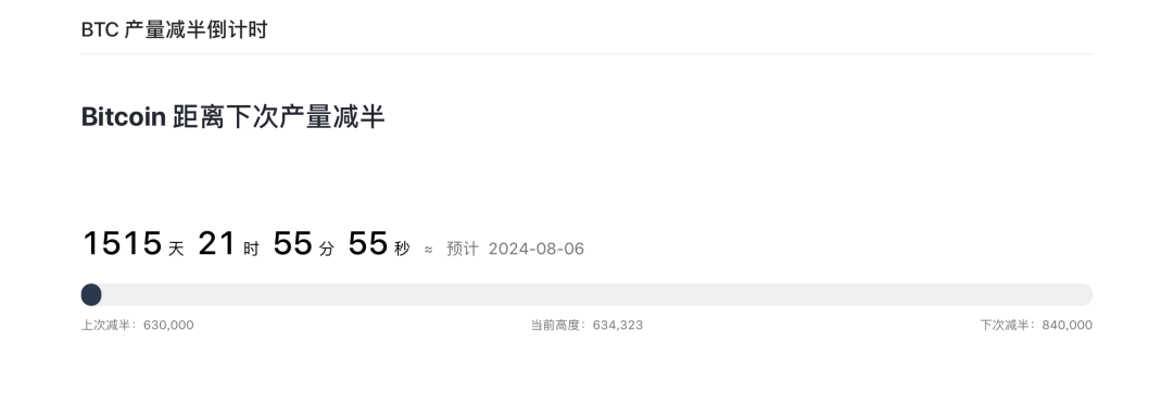 美股闪崩，比特币能否扛得住？