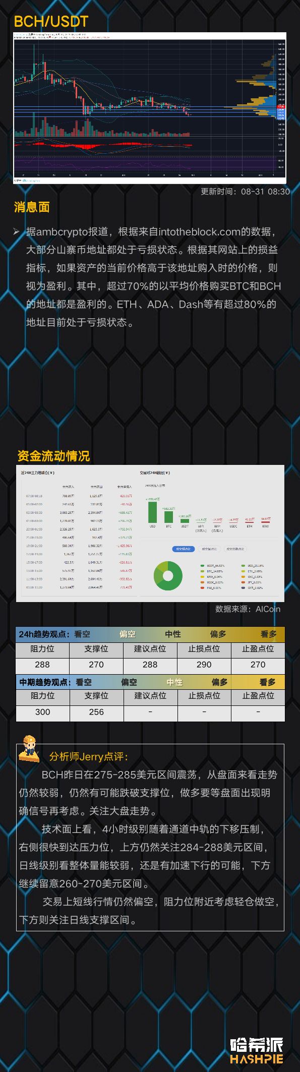 期货持仓多头占优，牛市还未结束？