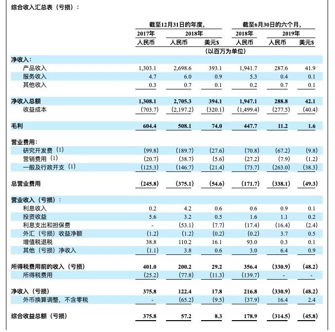 嘉楠耘智即将在美上市，“区块链第一股”到底成分如何？