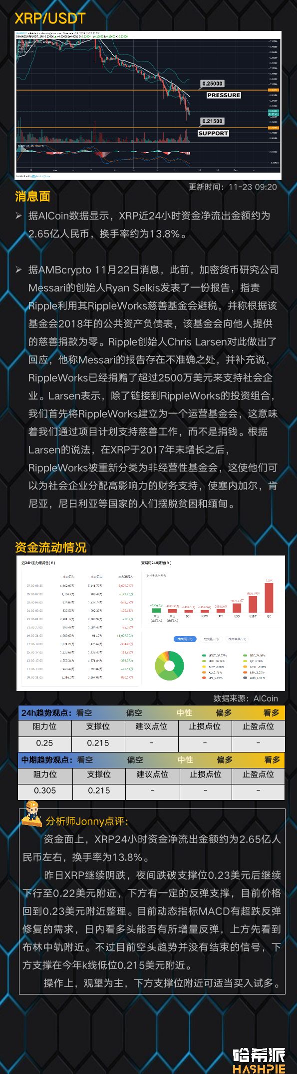 BTC加速下探6800美元，阶段性底部成型？