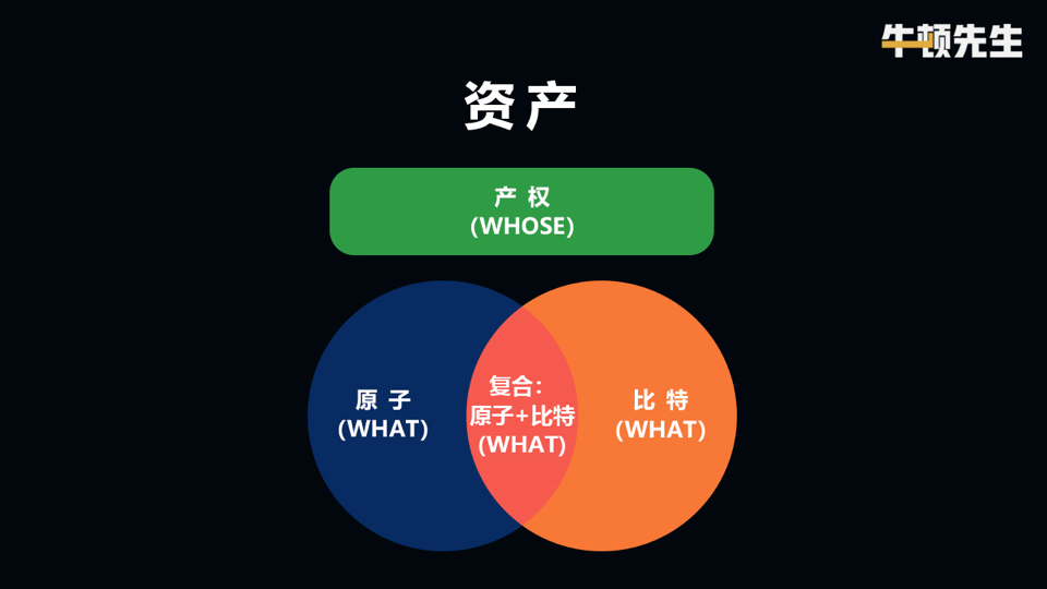 朱嘉明推荐 | 中国创投集体踏空，DeFi开启区块链落地