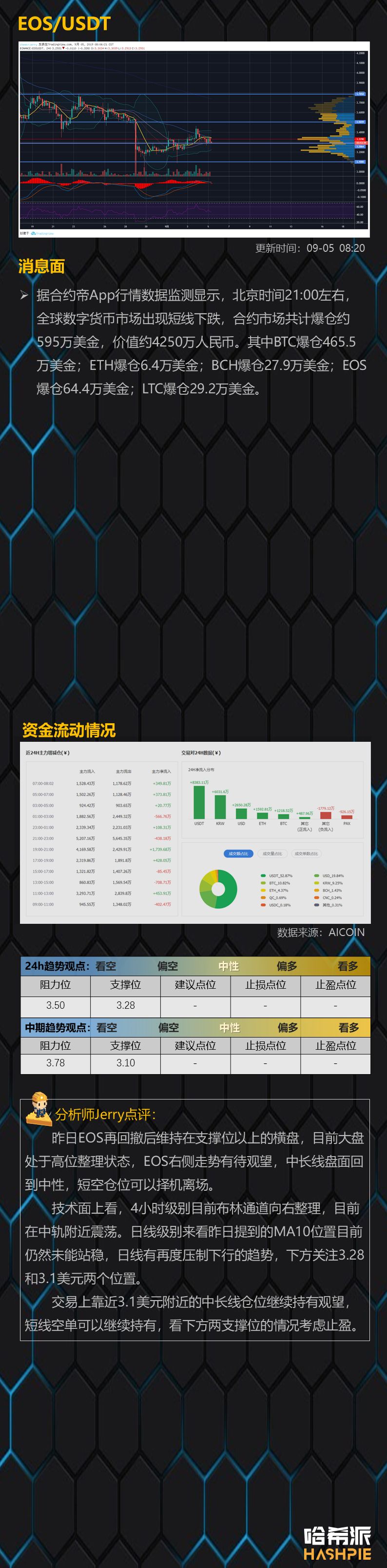 行情分析：大盘逐步企稳，慢慢布局新趋势