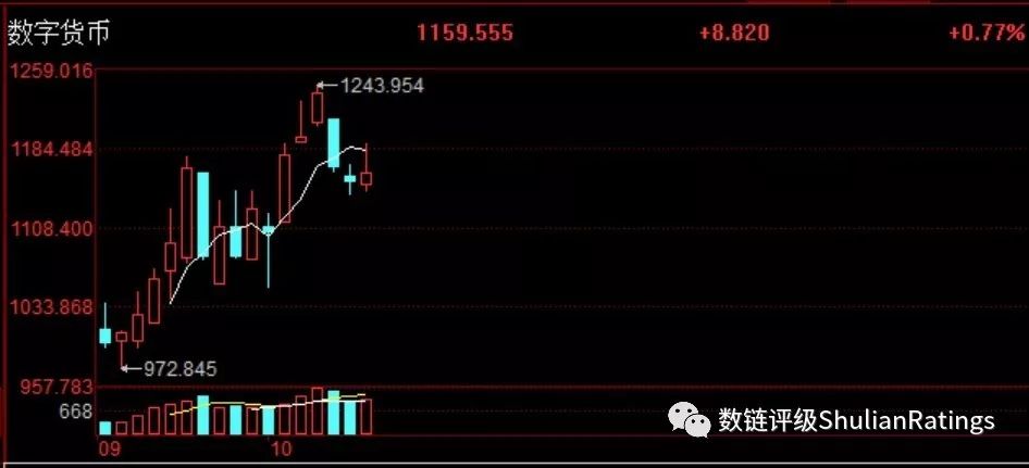 中国上市公司的数字货币江湖（上）