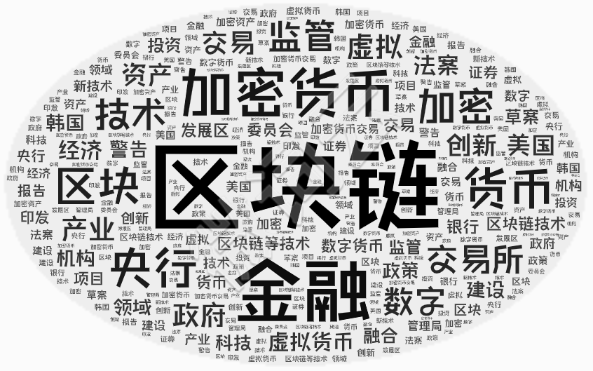 2019年全球区块链政策年报：中国重在扶持，美国多是监管