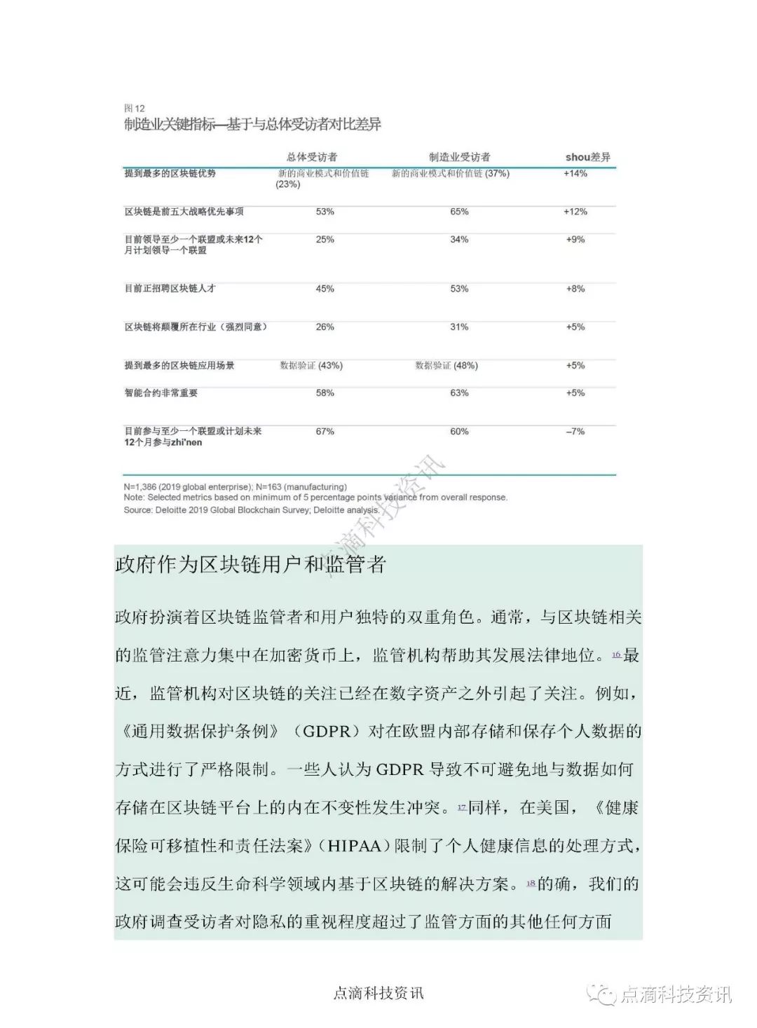 2019年德勤全球区块链调查：区块链行业应用没有通用模式，因行业特性而异