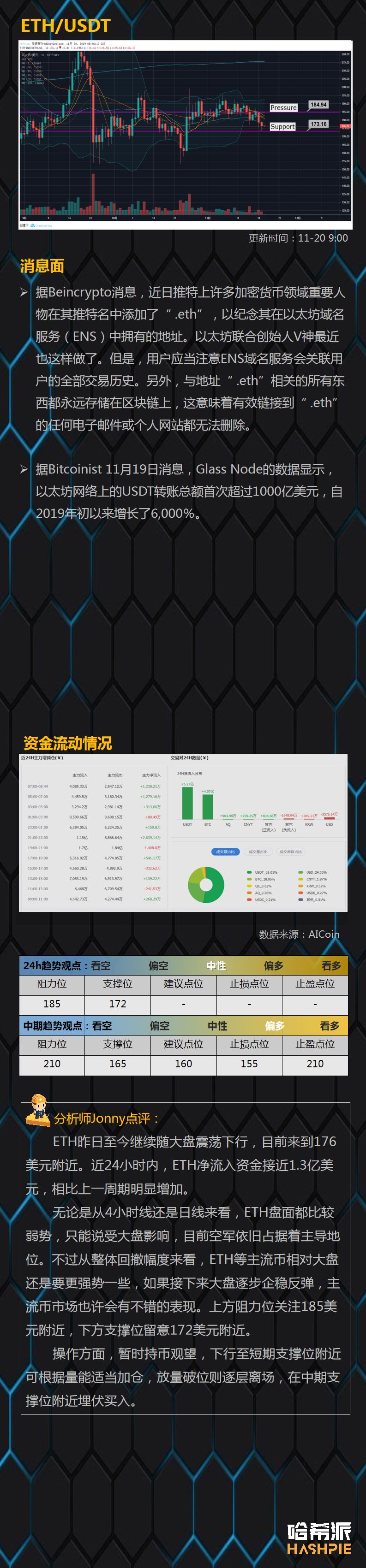 11月20日行情分析：BTC逐渐逼近8000美元关口，后续回撤空间有限