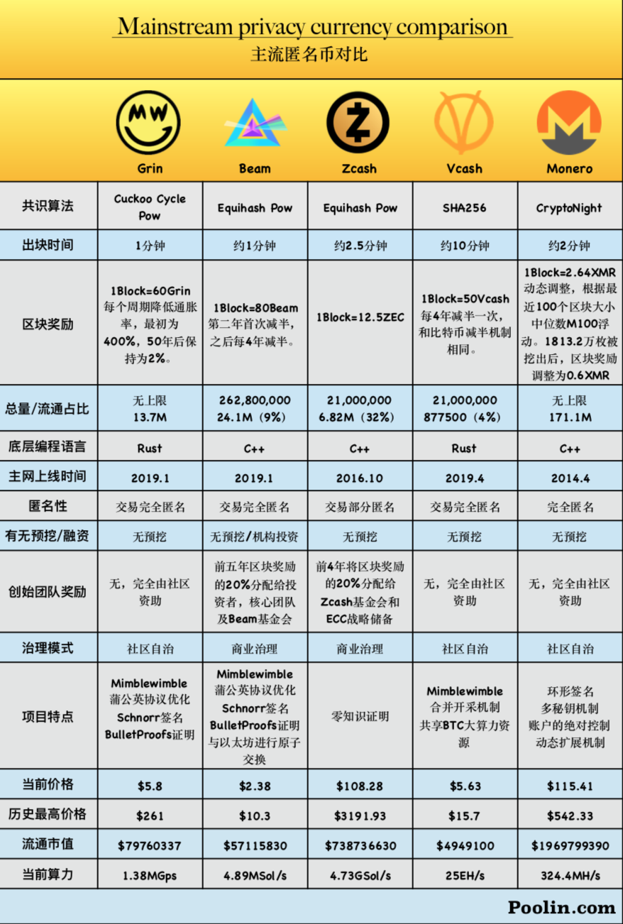 2019上半年板块轮动回顾:IEO点燃第一把火、模式币疯狂