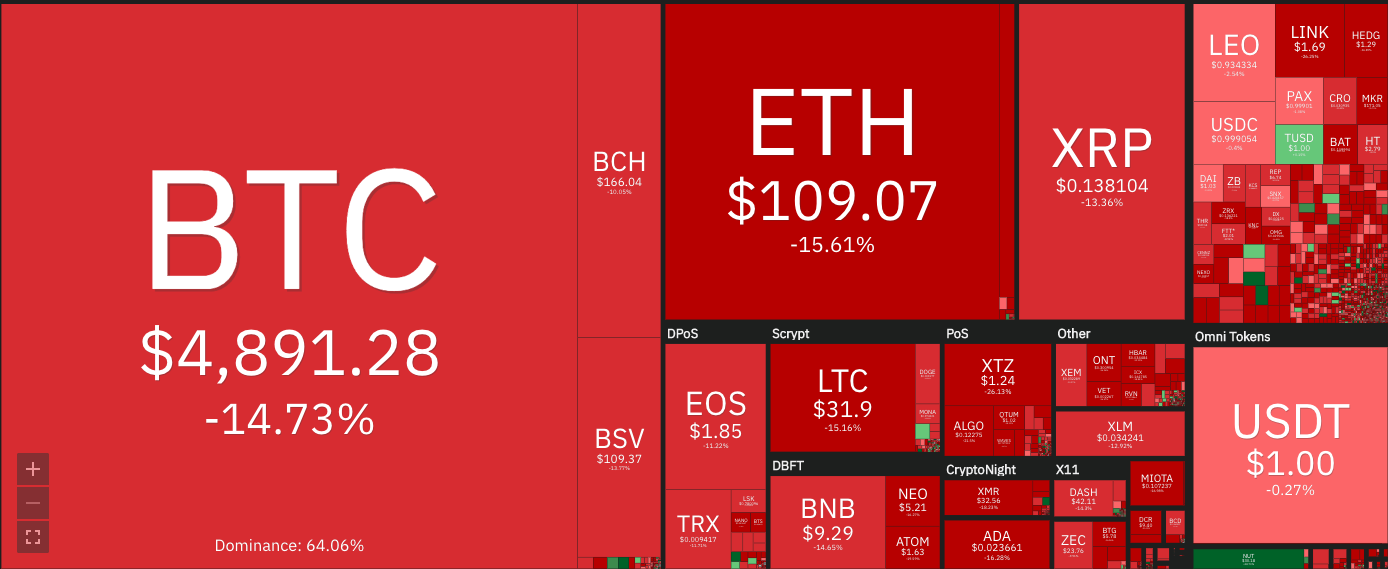 4个关键指标显示，BTC市场并非所有希望都破灭了