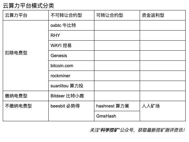 挖矿从入门到精通（二）：挖矿形式汇总及投资优先级