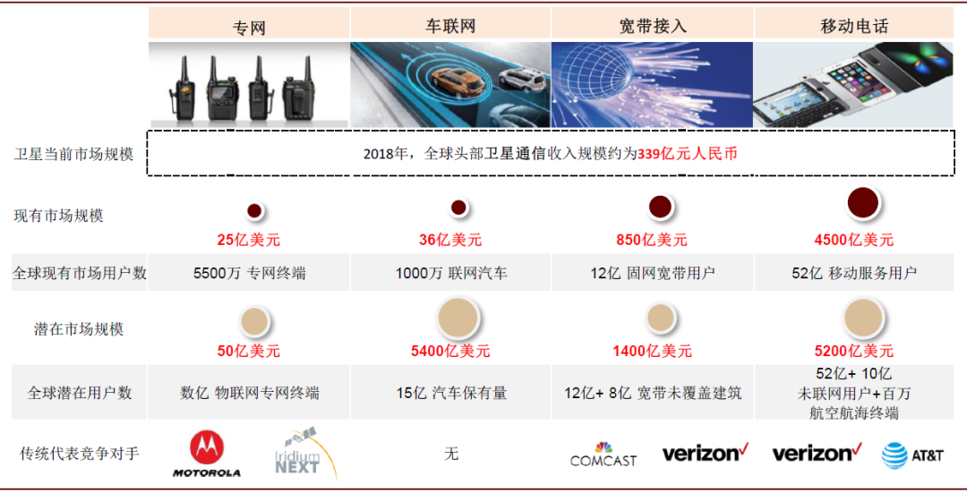 中金：卫星互联网和区块链首次纳入新基建范畴，区块链与数字货币重塑金融基础设施