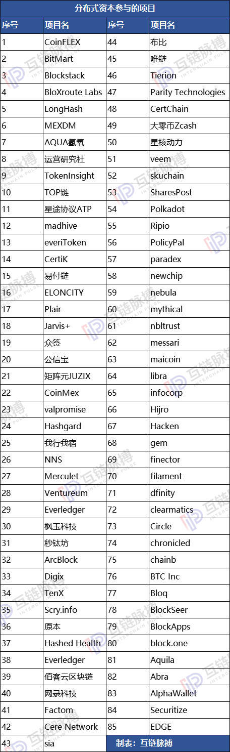 万向和肖风的区块链版图：能看到的都是“冰山一角”